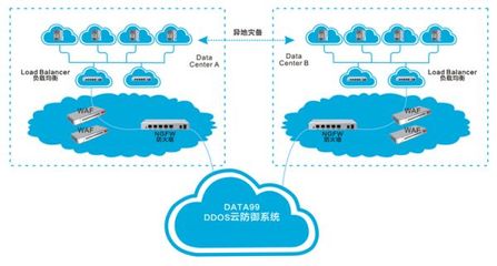 互聯網金融對IDC的四大要求