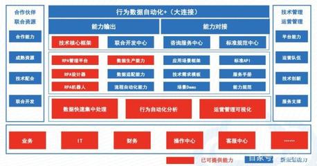 RPA機器人流程自動化 重塑現(xiàn)代企業(yè)軟件開發(fā)的效率革命
