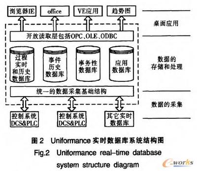 實時數(shù)據(jù)庫在企業(yè)ERP信息化中的數(shù)據(jù)處理服務應用探析