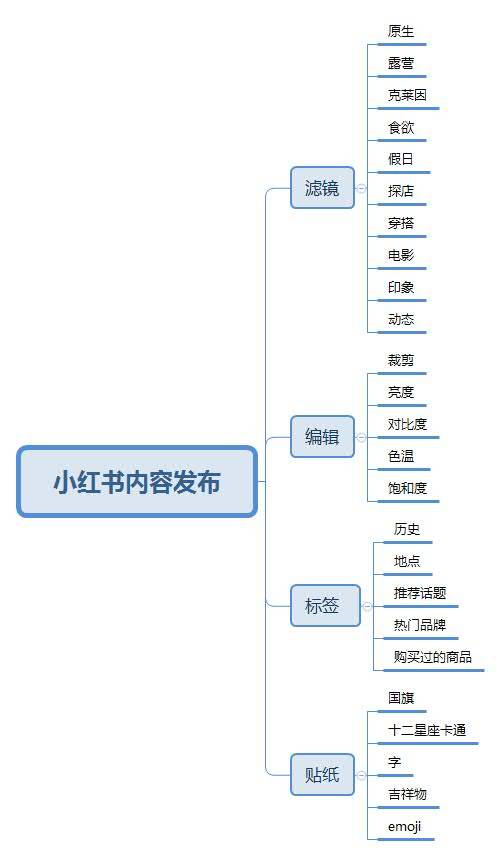 互鼎科技帶您讀懂小紅書運營發展之路 科技賦能，內容生態演進