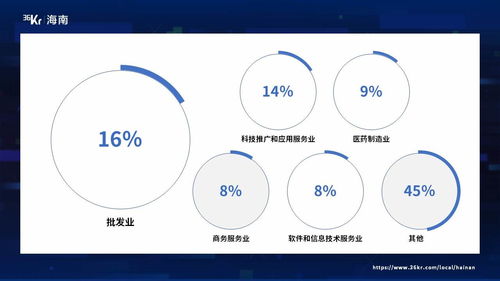 海南專精特新企業(yè)畫像 億元規(guī)模成主流，成長(zhǎng)周期縮短，科技服務(wù)業(yè)顯鋒芒
